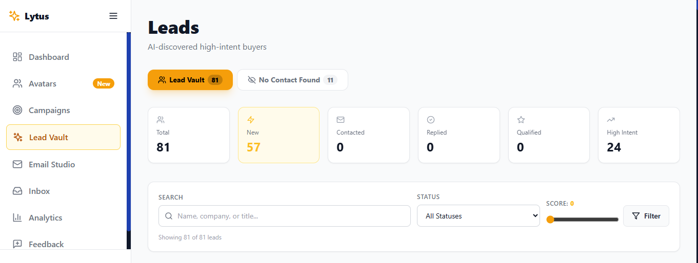 Lytus C.O.R.E Lead Vault showing 81 AI-discovered high-intent buyers with intent score filters and status tracking